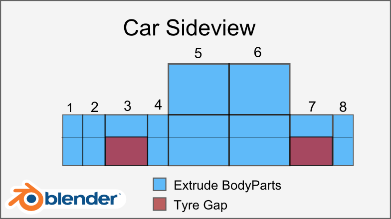 Blender simple car blueprint